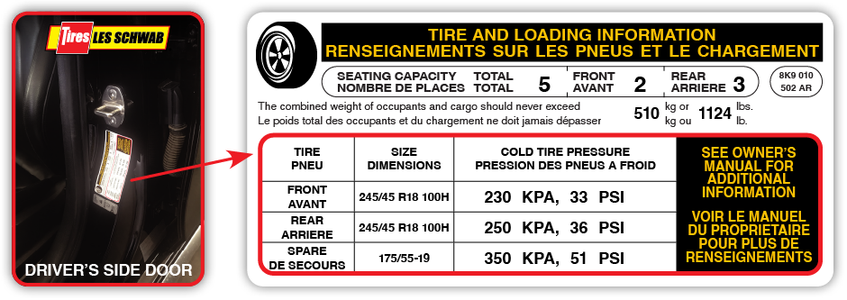 Door placard showing proper PSI for your vehicle